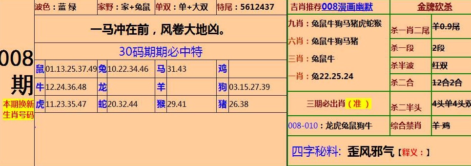 一肖12码中特期准,灵活执行方案_未来科技版83.375