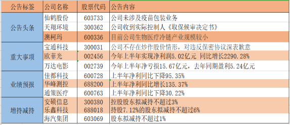 新澳开奖结果今天开奖记录,实地应用实践解读_增强版4.534