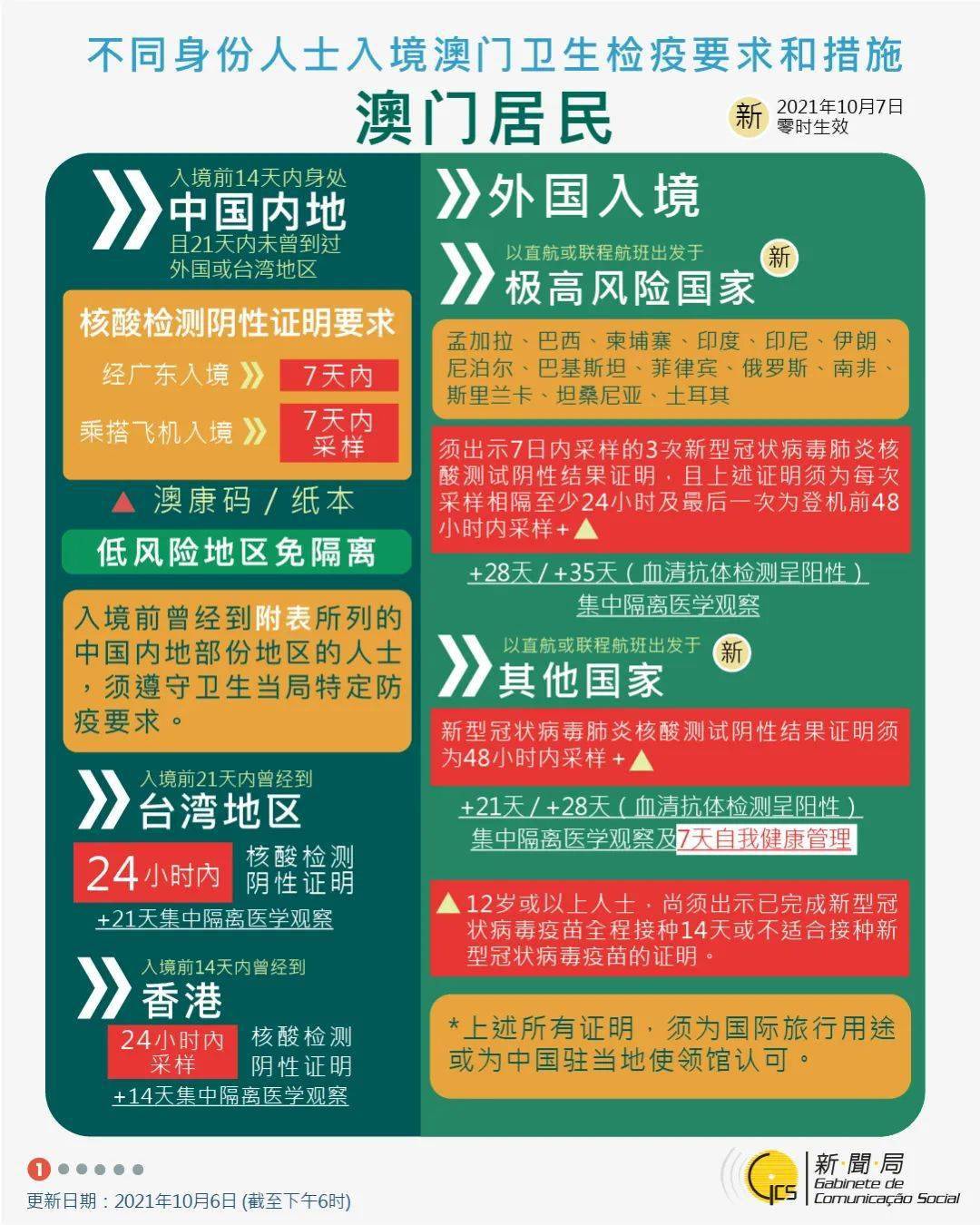 2024澳门天天开好彩大全最新版本,即时解答解析分析_锐意版74.112