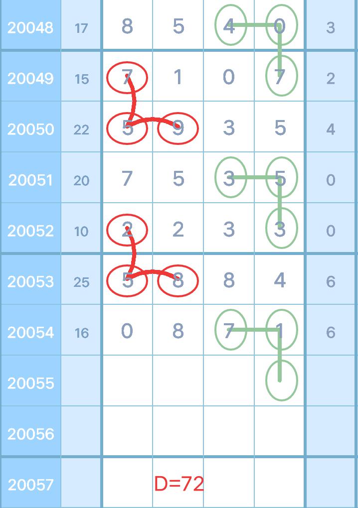 澳门码统计器O次1次2次,数据解析引导_时尚版64.409