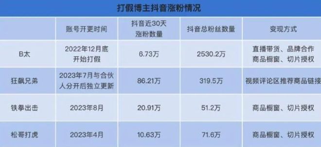 一打假博主团队遭商户围殴,数据指导策略规划_体验式版本11.246