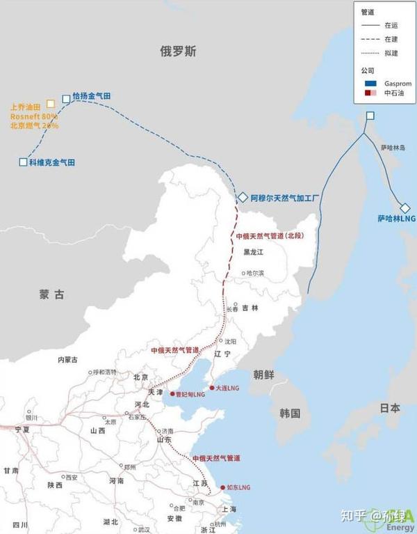 中俄东线最新动态与相关论述揭秘