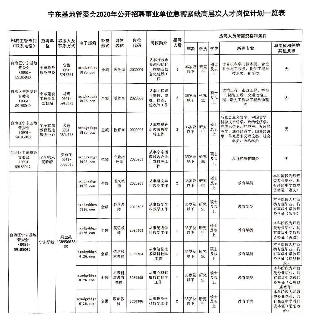 宁东化工招聘最新动态通知
