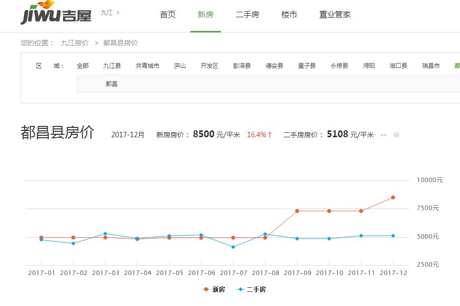 瑞昌市最新房价探秘，巷弄深处的惊喜房价揭晓