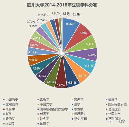新奥门免费资料查询,科学数据解读分析_户外版65.410