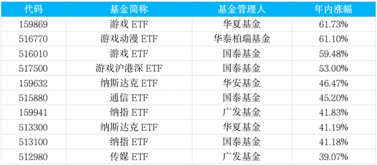 六合王网址大全,精准数据评估_体验版13.899