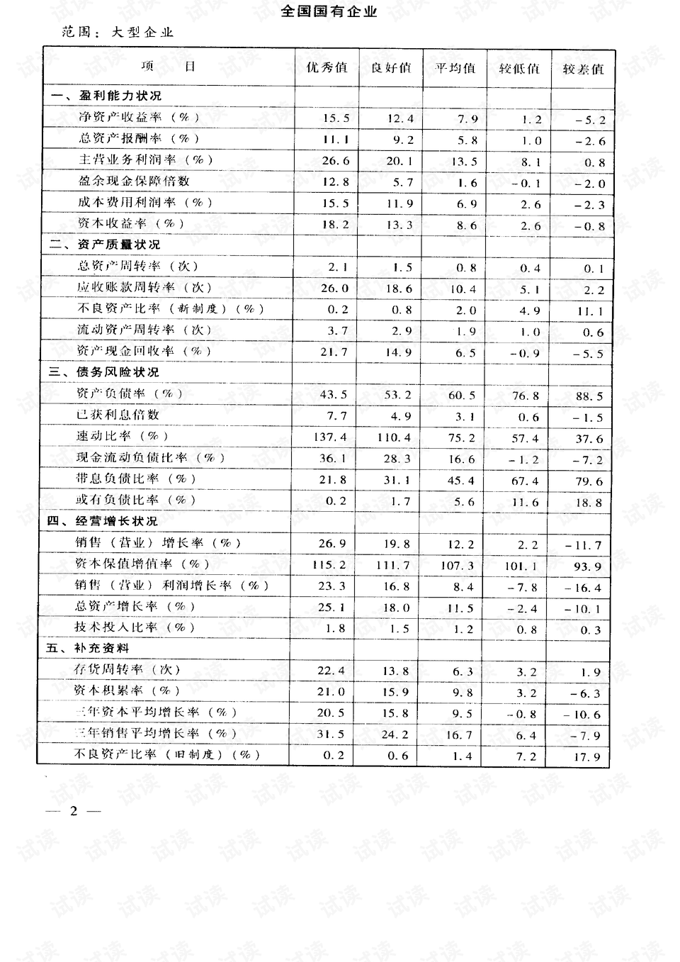 2024澳门资料大全免费,标准执行具体评价_环保版28.155