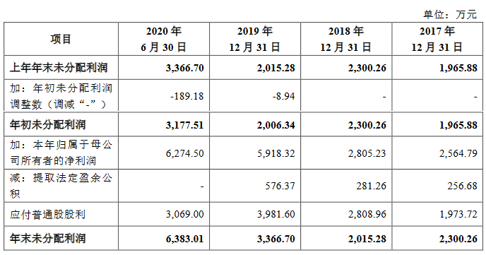 不锈钢链条 第313页