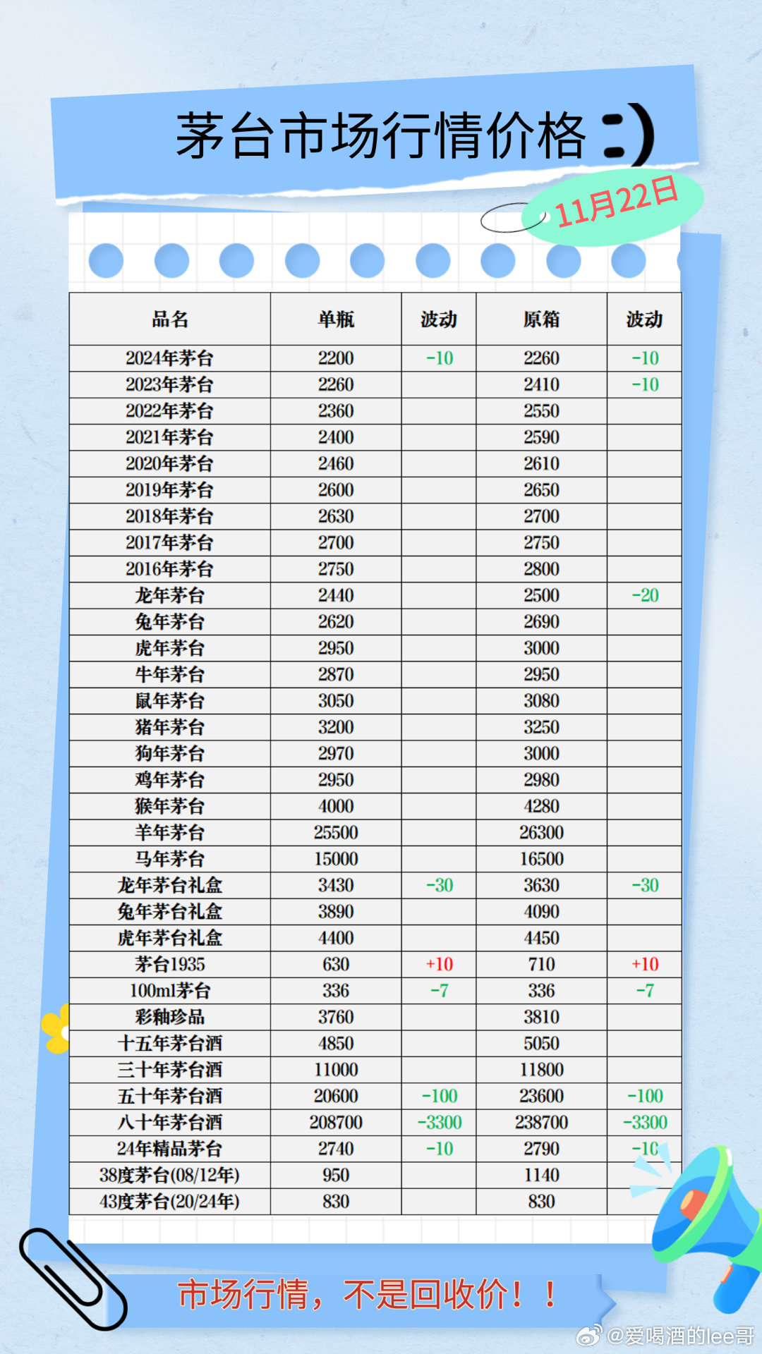 2024年茅台最新价目表,策略规划_别致版81.628