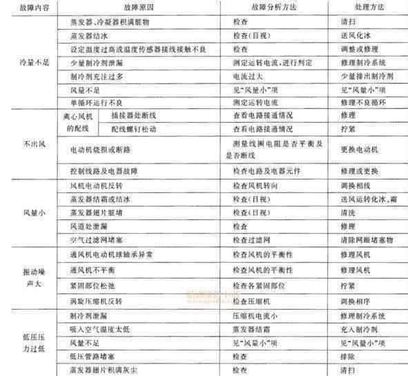 2024天天彩全年免费资科,常见问题全面解答_方案版99.249