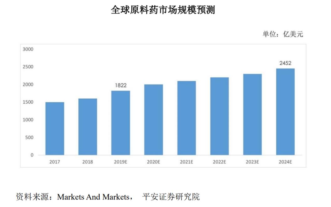 不锈钢链条 第310页