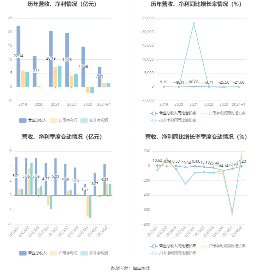 不锈钢螺旋网带 第306页