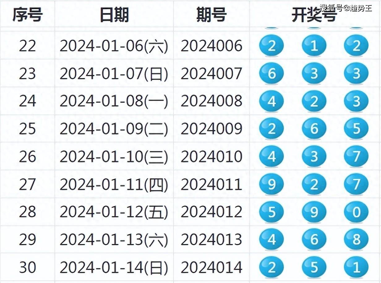 2024年新澳历史开奖记录查询表,策略调整改进_薪火相传版70.982