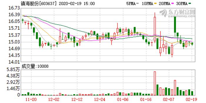 镇海股份最新动态,行业内深度分析与观点速递