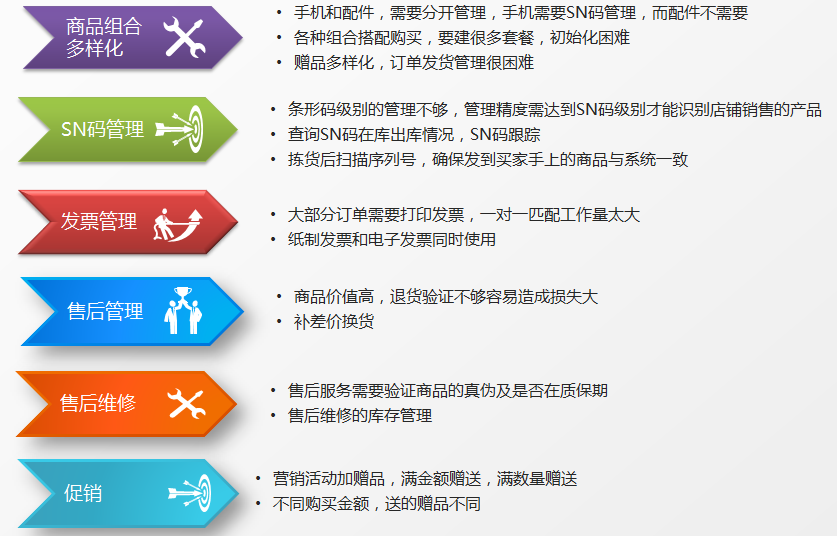 澳门管家婆资料一码一特一,仿真方案实施_高效版38.621