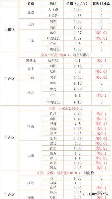 台山巿最新猪价行情,台山巿最新猪价行情详解，如何获取与分析猪价信息