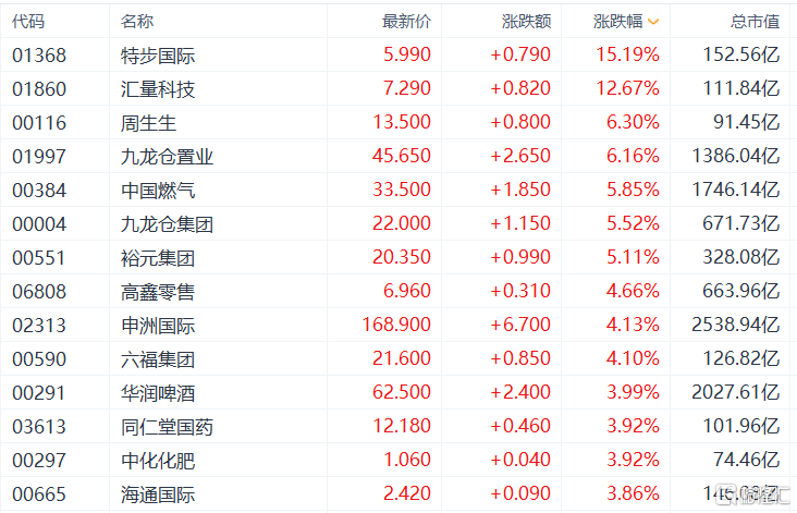 不锈钢螺旋网带 第295页