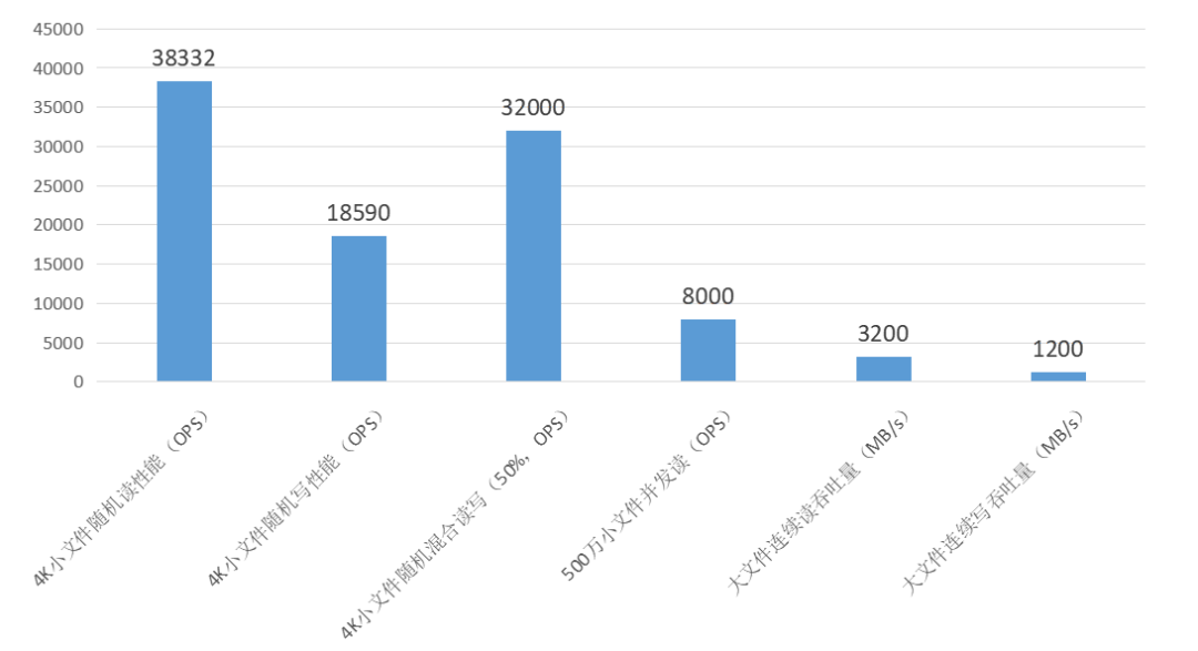 澳门彩20230254,方案优化实施_性能版61.606