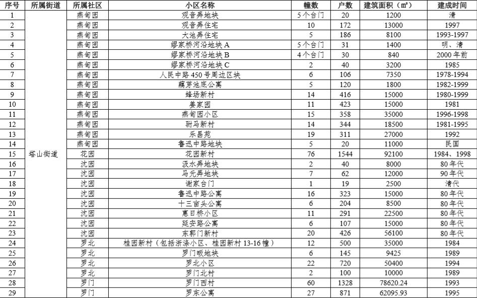 澳门老奇人资料网站,高速响应计划执行_学习版59.783