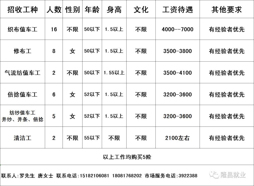 抚宁女工最新招聘信息，走进自然美景，寻找内心的宁静之旅招聘启事