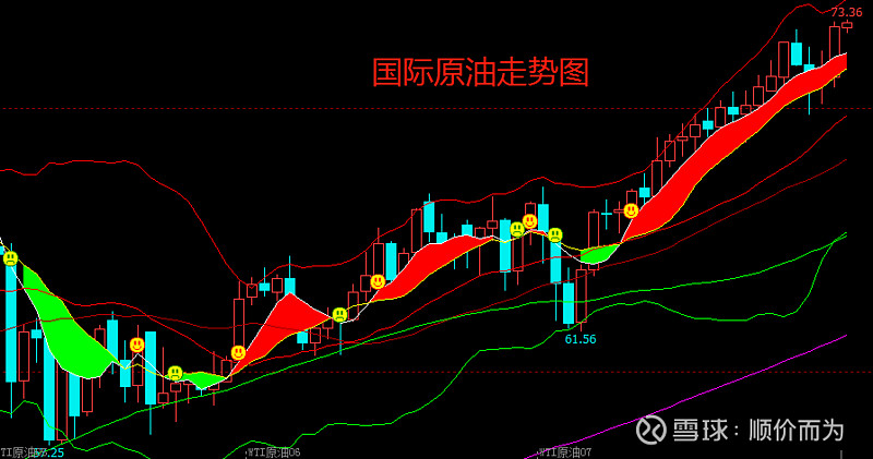 今日国际原油走势变化,机遇与自信的交织