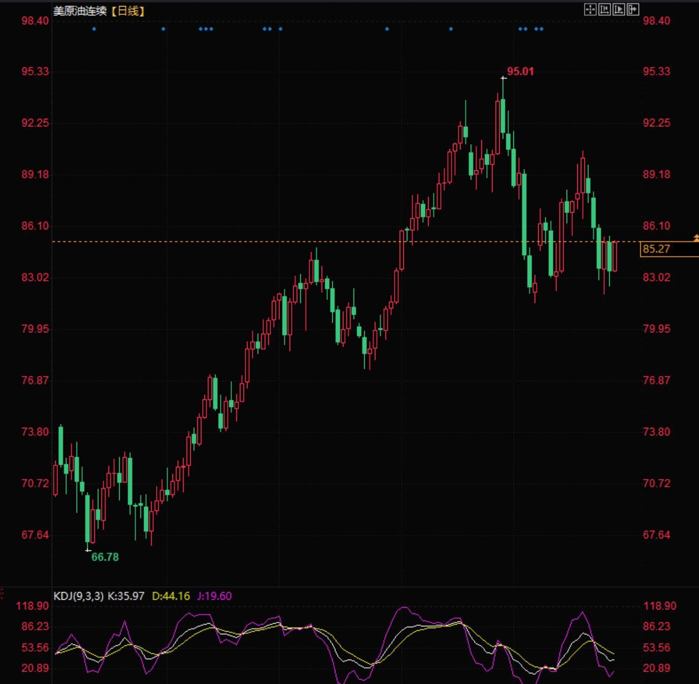 今日国际原油走势变化,机遇与自信的交织