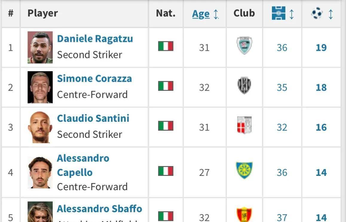 意甲射手榜最新排名,意甲射手榜最新排名——领略科技魅力,体验前所未有的生活新纪元!