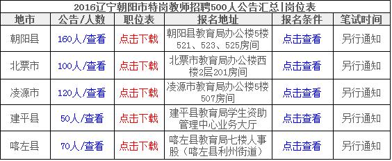 辽宁凌海最新招工信息汇总