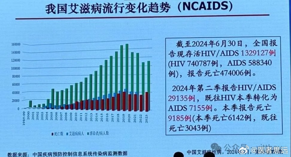 治艾丝病最新动态,治艾丝病最新动态