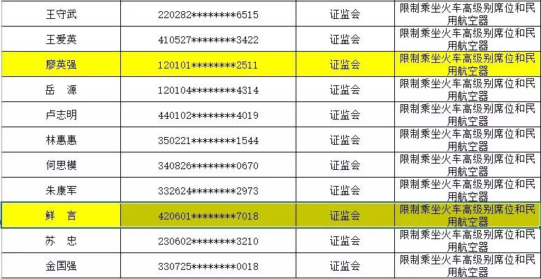 拍拍贷最新老赖名单公示及应对步骤指南