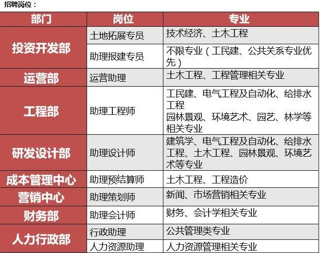 汤阴最新招聘信息，科技引领职场新风尚，改变生活选择未来！