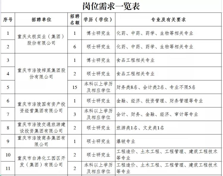涪陵最新招聘，双休息，学习与成长的黄金机会！