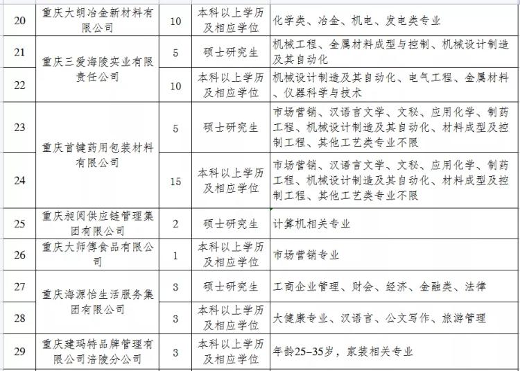 涪陵最新招聘,双休息,学习与成长的黄金机会!