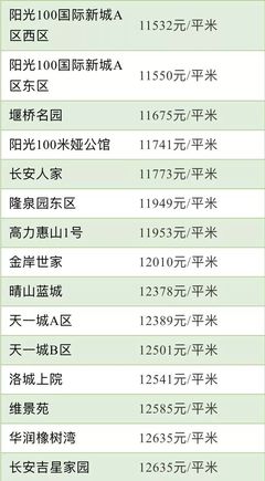 桥林新城最新房价揭秘，热门楼盘行情一网打尽！