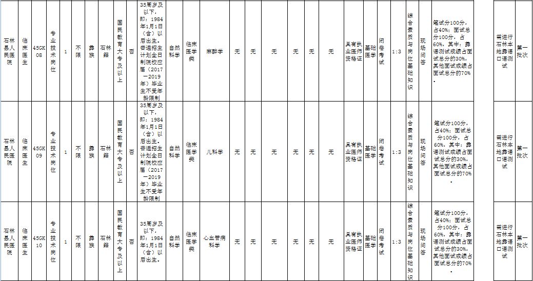 石林县最新人事任免信息更新