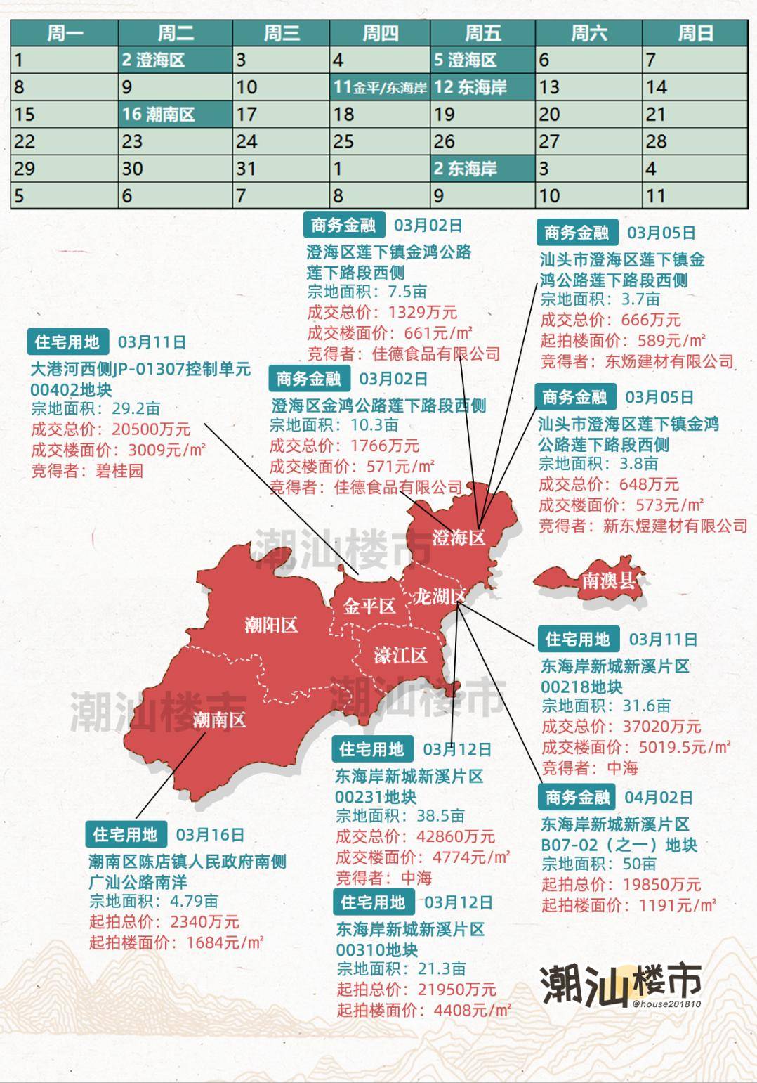 潮阳区最新房价概览，最新房价信息一网打尽