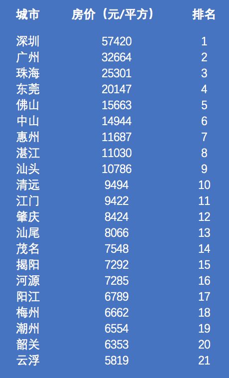 潮阳区最新房价概览,最新房价信息一网打尽