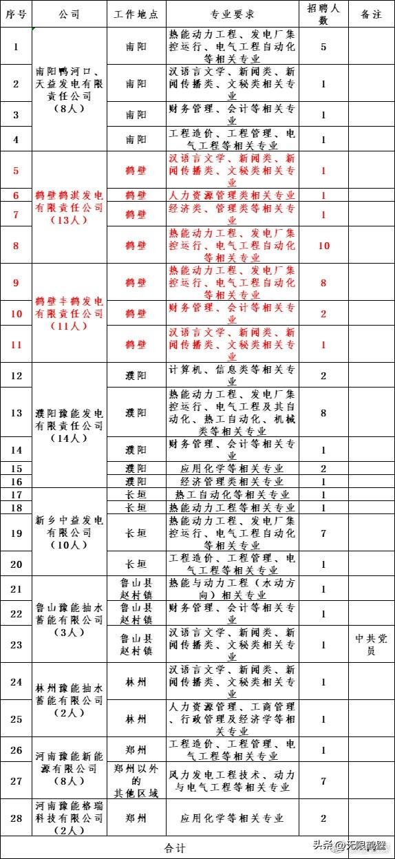 探索鹤壁小巷深处的职业宝藏，最新招聘信息一网打尽！