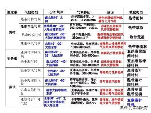 最新图表类型，家的温馨日常全景展示