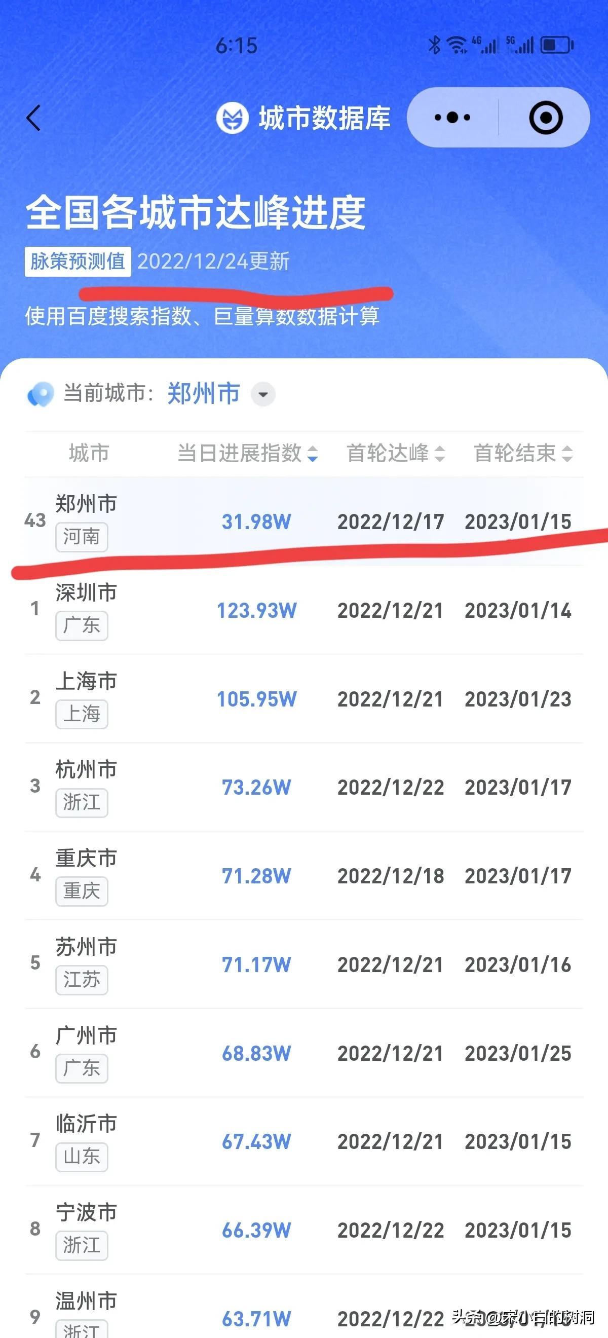 郑州疫情最新动态,自然美景中的内心探索之旅