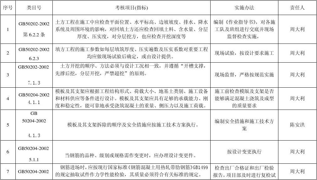 工程最新规定，轻松探索自然美景之旅启程了！