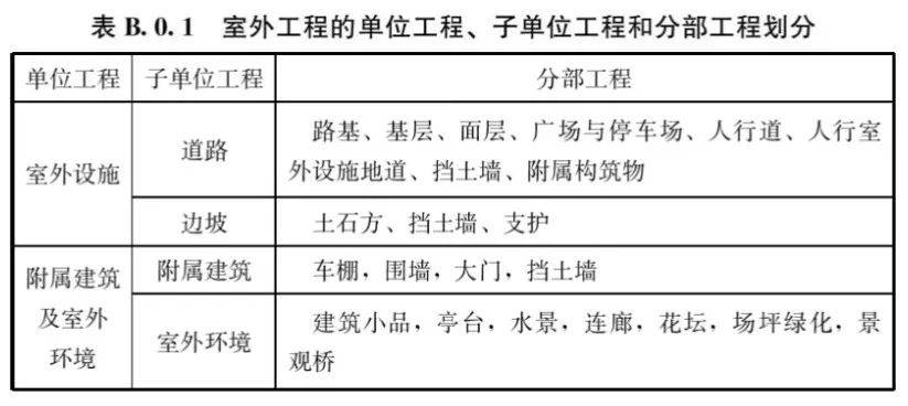 工程最新规定,轻松探索自然美景之旅启程了!