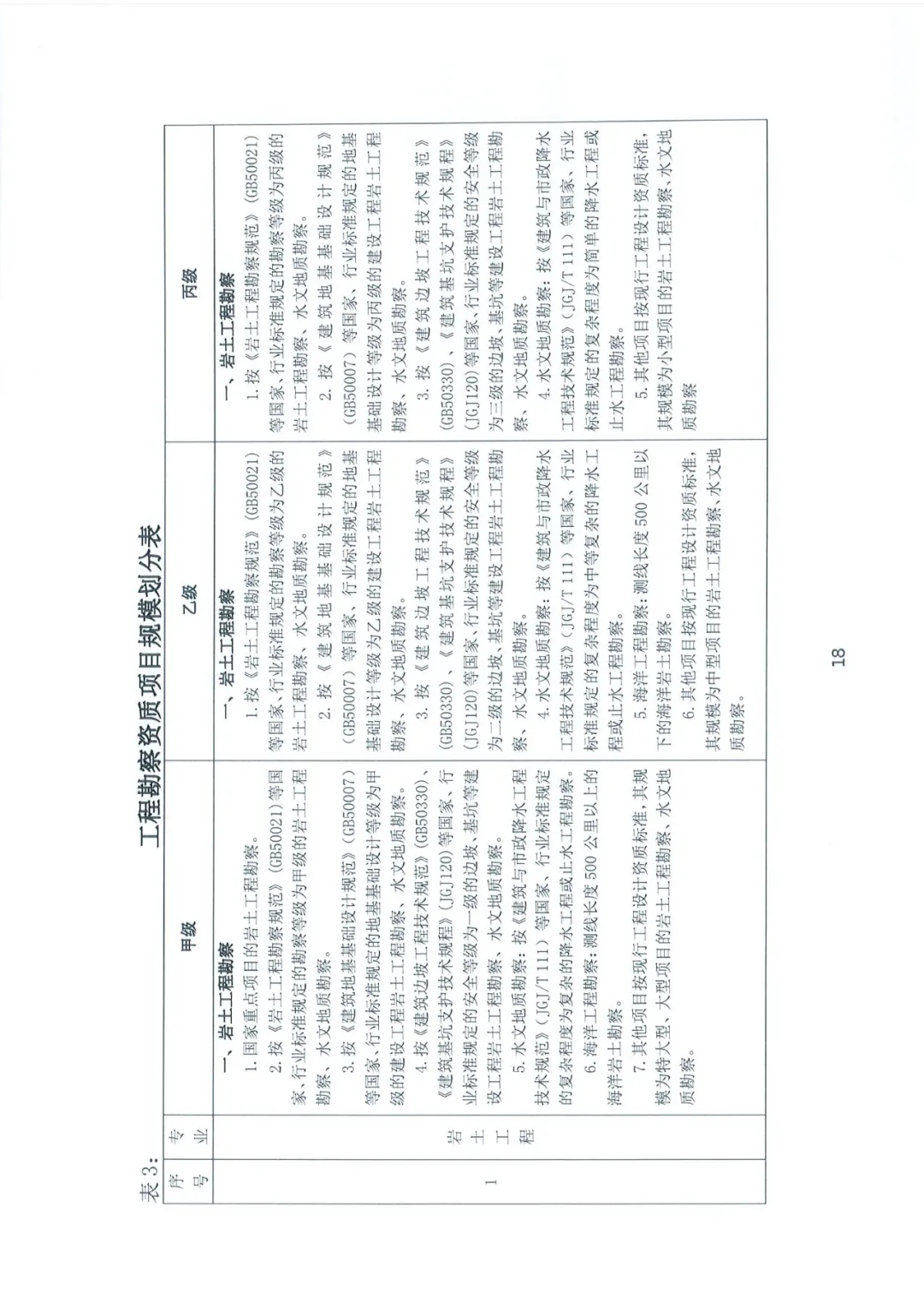 工程最新规定,轻松探索自然美景之旅启程了!