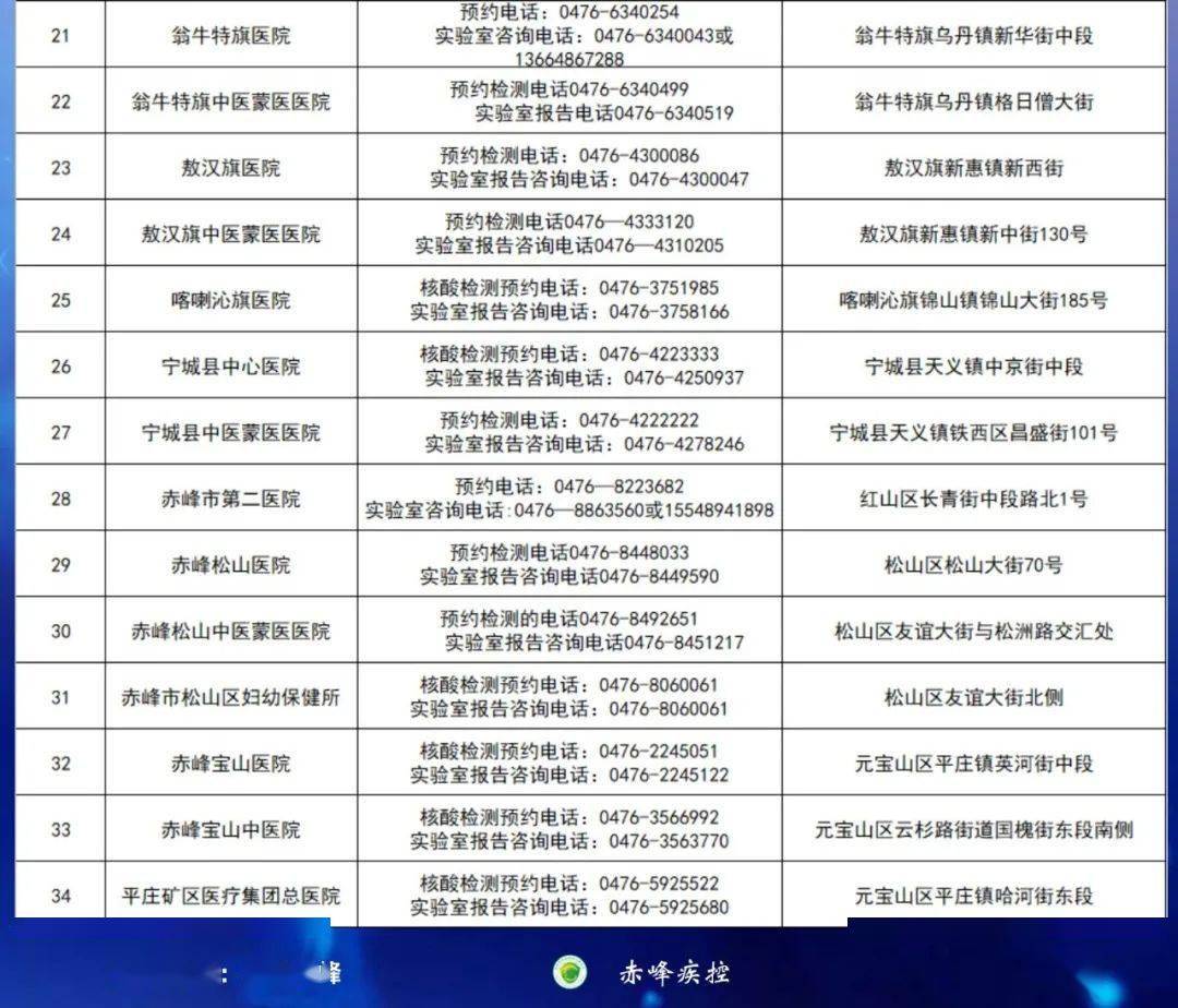 赤峰最新病例，逆风翱翔，铸就梦想之光