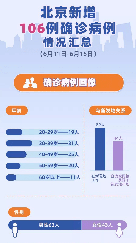 最新疫情脉络概述