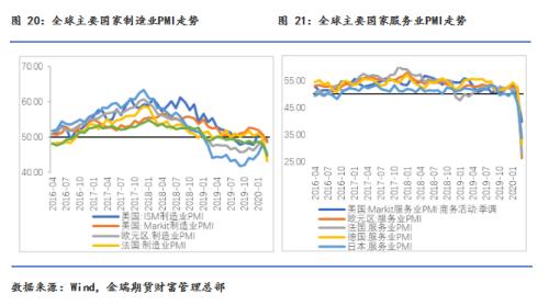 最新疫情脉络概述