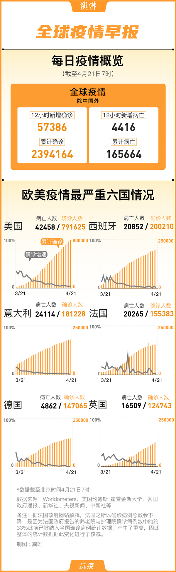 全球最新疫情动态及应对策略周报