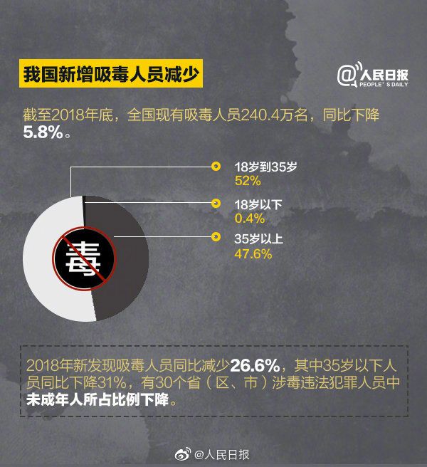最新毒品，变化的力量与自我救赎之路