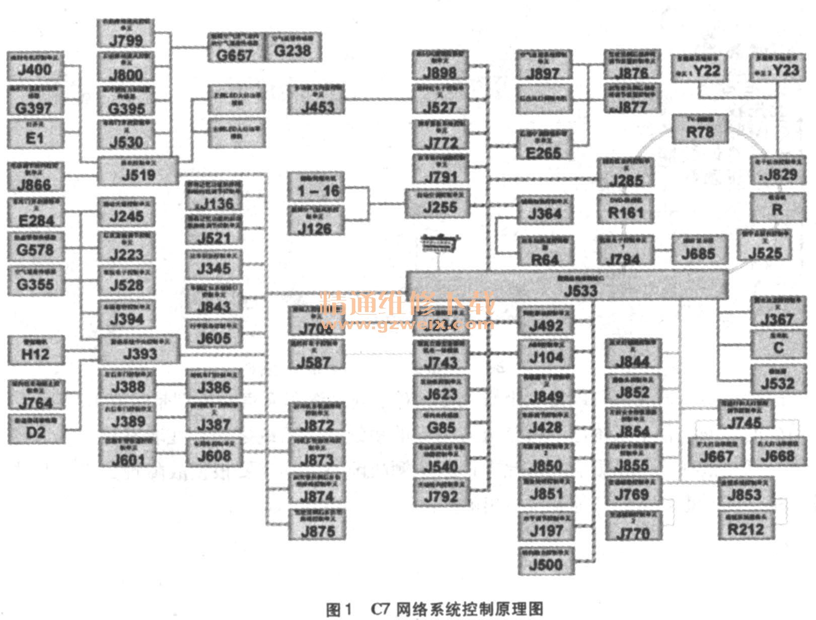 奥迪最新总线技术引领智能驾驶新时代