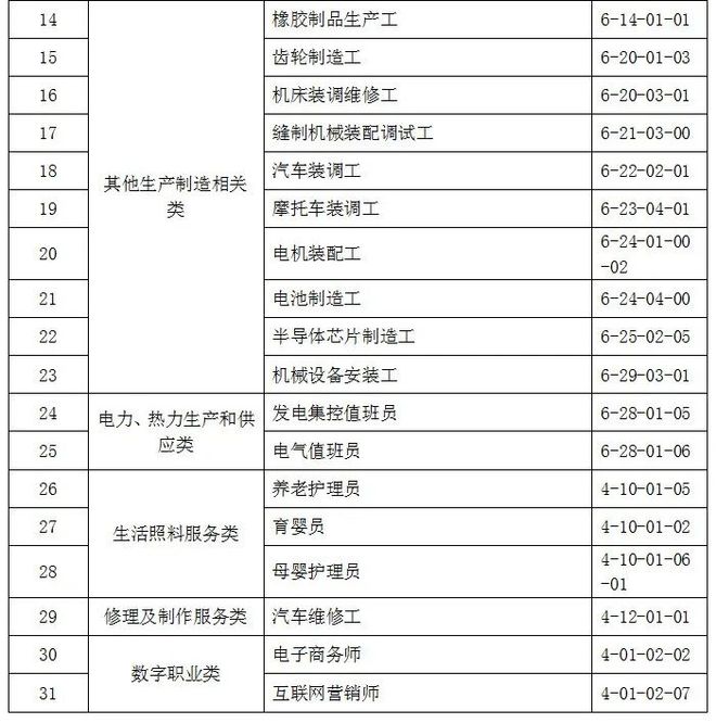 最新工种代码,家的温馨故事与职场生涯新篇章